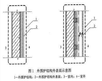3月1日起，外墻面層均計入建筑面積！